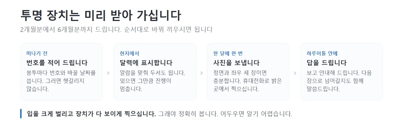 해외에서 투명 교정을 이어 가는 순서를 네 칸으로 나누어 보여 주는 그림. 떠나기 전 번호를 적어 받고, 현지에서 달력에 표시해 바꾸고, 한 달에 한 번 사진을 보내고, 하루이틀 안에 답을 받는다고 차례로 적어 놓은 모습 — 리셋치과의원