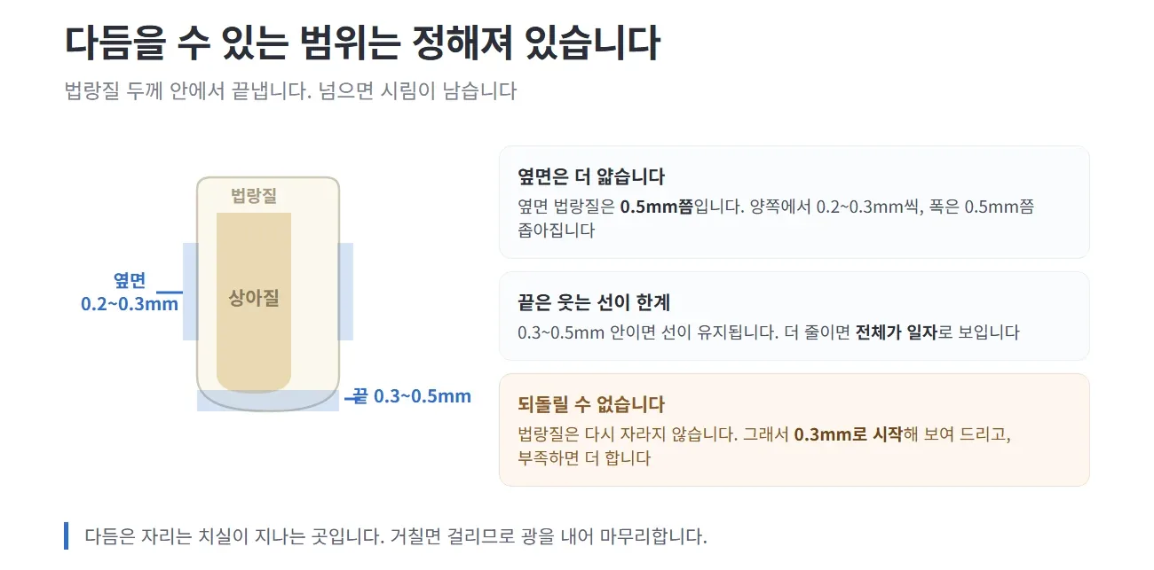 앞니 옆면과 끝을 다듬을 수 있는 범위를 법랑질 두께와 함께 보여 주는 그림 — 리셋치과의원