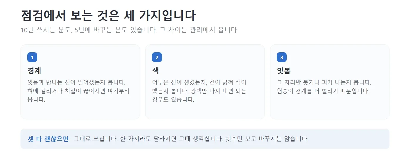 라미네이트 점검에서 보는 세 가지를 네모 칸으로 나누어 적어 놓은 그림. 잇몸과 만나는 경계가 벌어졌는지, 색이 달라지거나 겉이 긁혔는지, 그 자리만 잇몸이 붓는지를 각각 설명하고 셋 다 괜찮으면 그대로 쓴다고 적어 놓은 모습 — 리셋치과의원