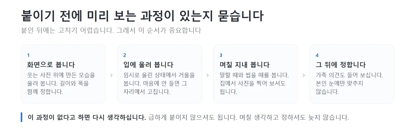 미니쉬를 붙이기 전 미리 보는 과정을 네 칸으로 나누어 보여 주는 그림. 화면으로 보고, 입에 임시로 올려 보고, 며칠 지내 보고, 그 뒤에 정한다고 차례로 적어 놓은 모습 — 리셋치과의원