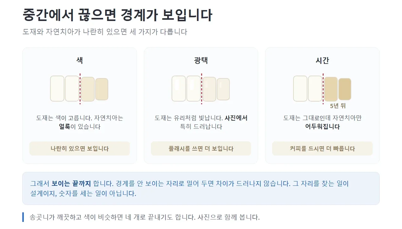 도재와 자연치아가 색·광택·시간에서 달라 경계가 보이는 것을 보여 주는 그림 — 리셋치과의원