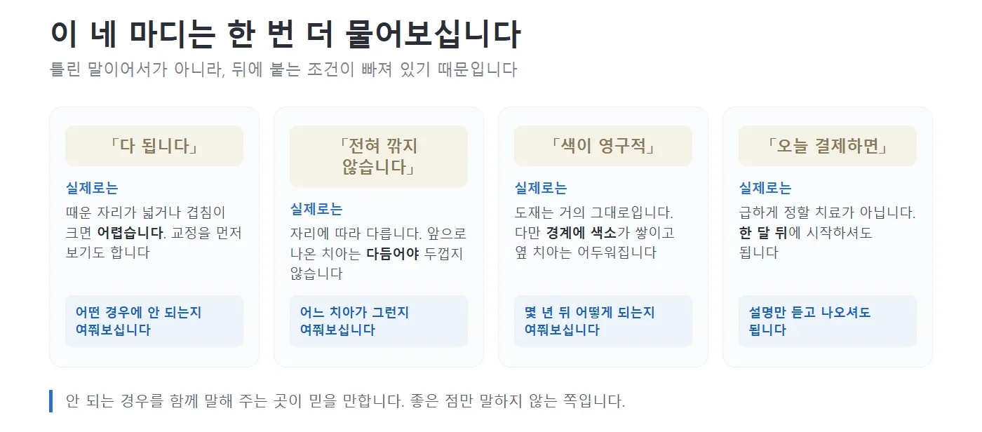 상담에서 한 번 더 물어볼 네 마디와 실제 사정을 정리한 그림 — 리셋치과의원