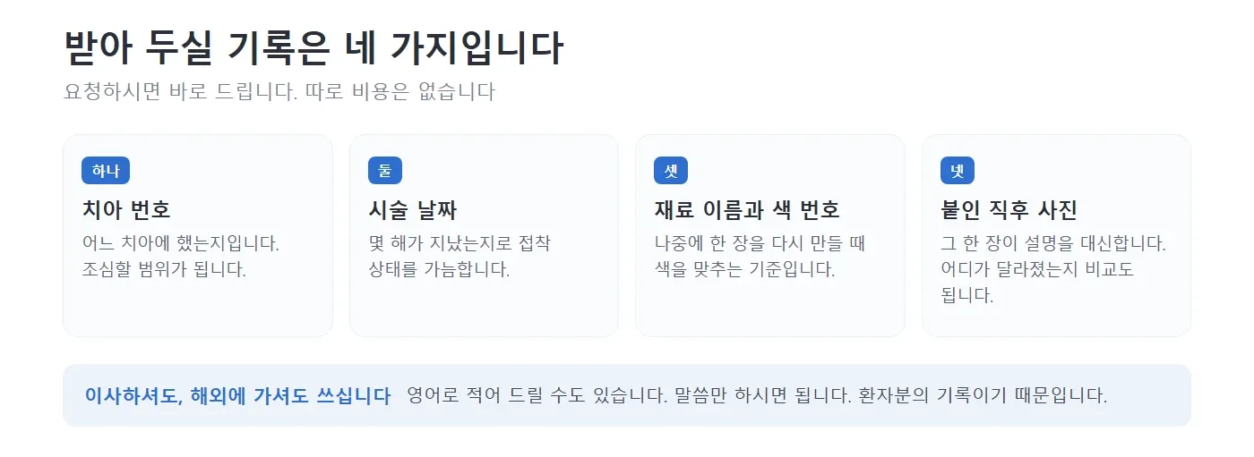 미니쉬를 한 뒤 받아 둘 기록 네 가지를 네모 칸에 나누어 적어 놓은 그림. 치아 번호, 시술 날짜, 재료 이름과 색 번호, 붙인 직후 사진을 각각 왜 받아 두는지 설명하는 모습 — 리셋치과의원